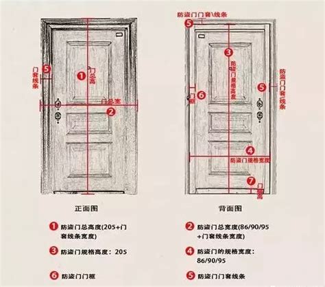 大門標準尺寸|門的尺寸一般有哪些？門的尺寸介紹